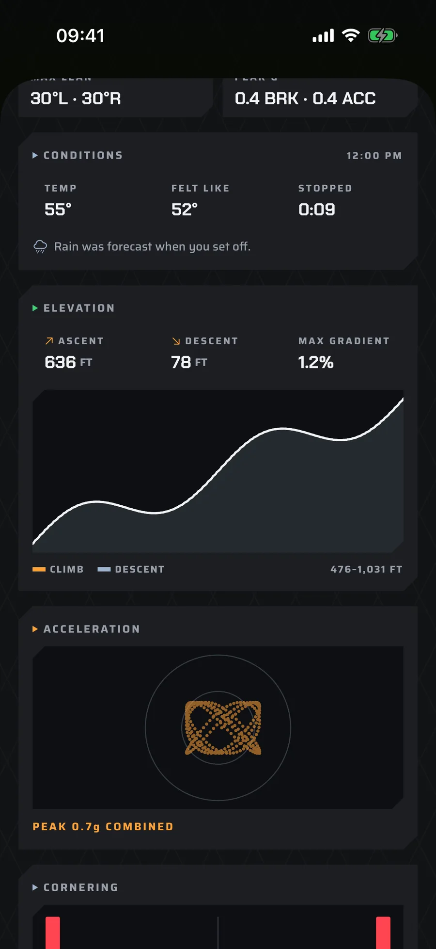 Screenshot — advanced analytics / friction circle