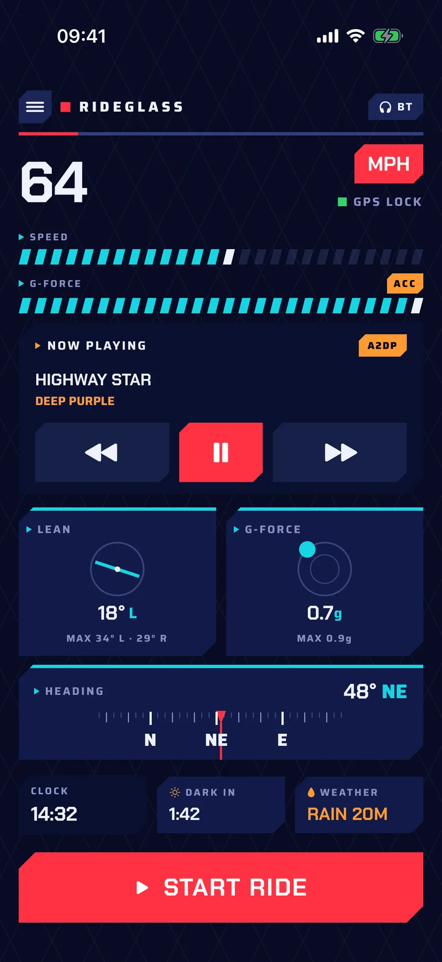 Screenshot — dashboard, night theme