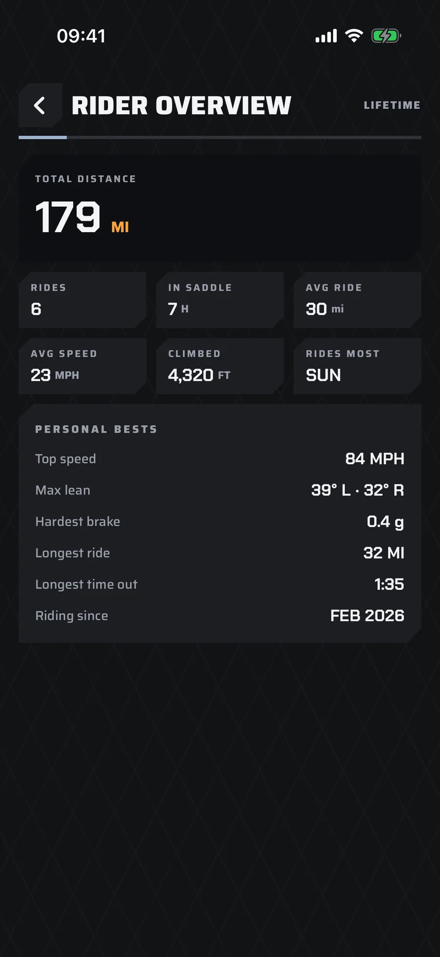 Screenshot — rider overview, lifetime totals